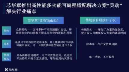 芯華章 為國產(chǎn)計(jì)算機(jī)架構(gòu)與產(chǎn)業(yè)生態(tài)補(bǔ)上驗(yàn)證短板
