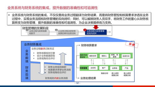 大型集團企業數字化管控平臺與信息化治理服務體系建設方案